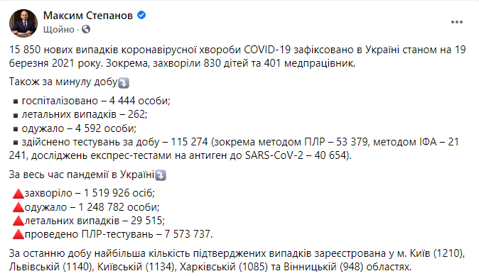 Данные по коронавирусу в Украине на 19 марта
